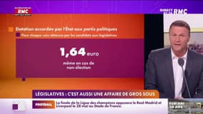Lechypre d’affaires : Les législatives, c’est aussi une affaire de gros sous - 05/05