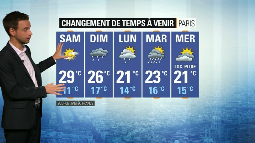 Météo du 20 septembre. Météo du 20 septembre.