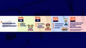 La calendrier du déconfinement, tel qu'envisagé par le gouvernement au 16 avril 2021