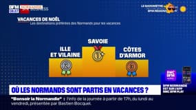 Où les Normands sont-ils partis en vacances?