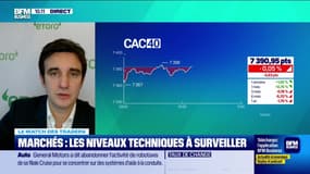 Le match des traders : Tendance haussière, extension possible avant Noël - 11/12