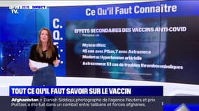 Ce qu'il faut savoir sur les vaccins contre le Covid-19