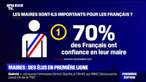 Le maire reste le responsable politique préféré des Français
