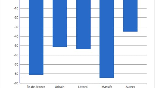 Evolution du nombre de nuitées selon les espaces touristiques au 1er trimestre 2021 Evolution du nombre de nuitées selon les espaces touristiques au 1er trimestre 2021
