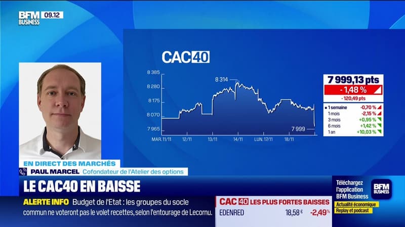 En direct des marchés - 18/11