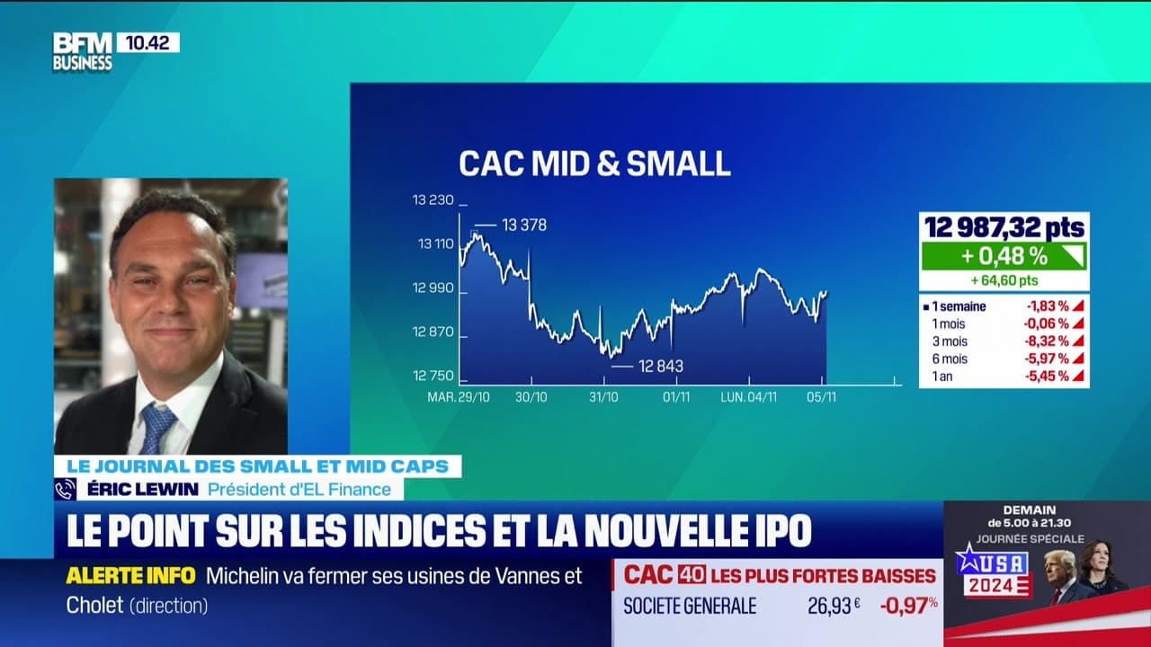 Le journal des Small et Mid Caps : Le point sur les indices et la ...
