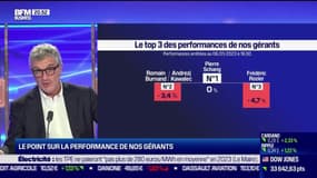 Le Top 3 des gérants : Pierre Schang, Romain Burnand / Andrzej Kawalec, Frédéric Rozier - 06/01