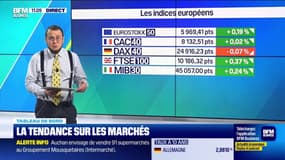 Le tableau de bord : Légère surperformance des valeurs tech - 27/01