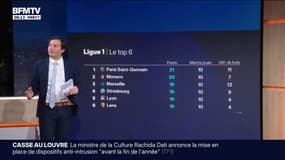 Football: le classement de la Ligue 1 n'a jamais été aussi serré depuis 15 ans