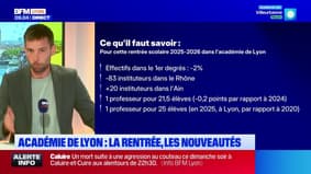 Académie de Lyon : les nouveautés en cette rentrée 2025