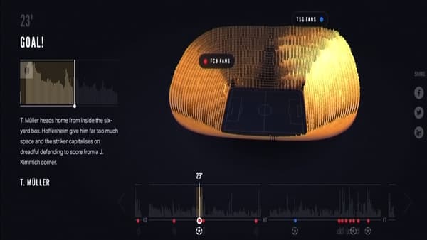 Cartographie sonore de l'activité des supporters générée par un dispositif conçu par des ingénieurs de Siemens. Cartographie sonore de l'activité des supporters générée par un dispositif conçu par des ingénieurs de Siemens.