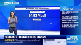 Tesla en repli en 2025