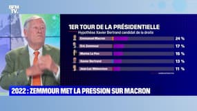 2022 : Zemmour met la pression sur Macron - 06/10