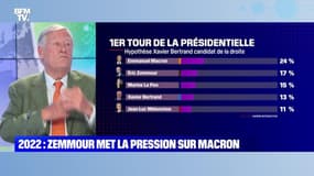 2022 : Zemmour met la pression sur Macron - 06/10