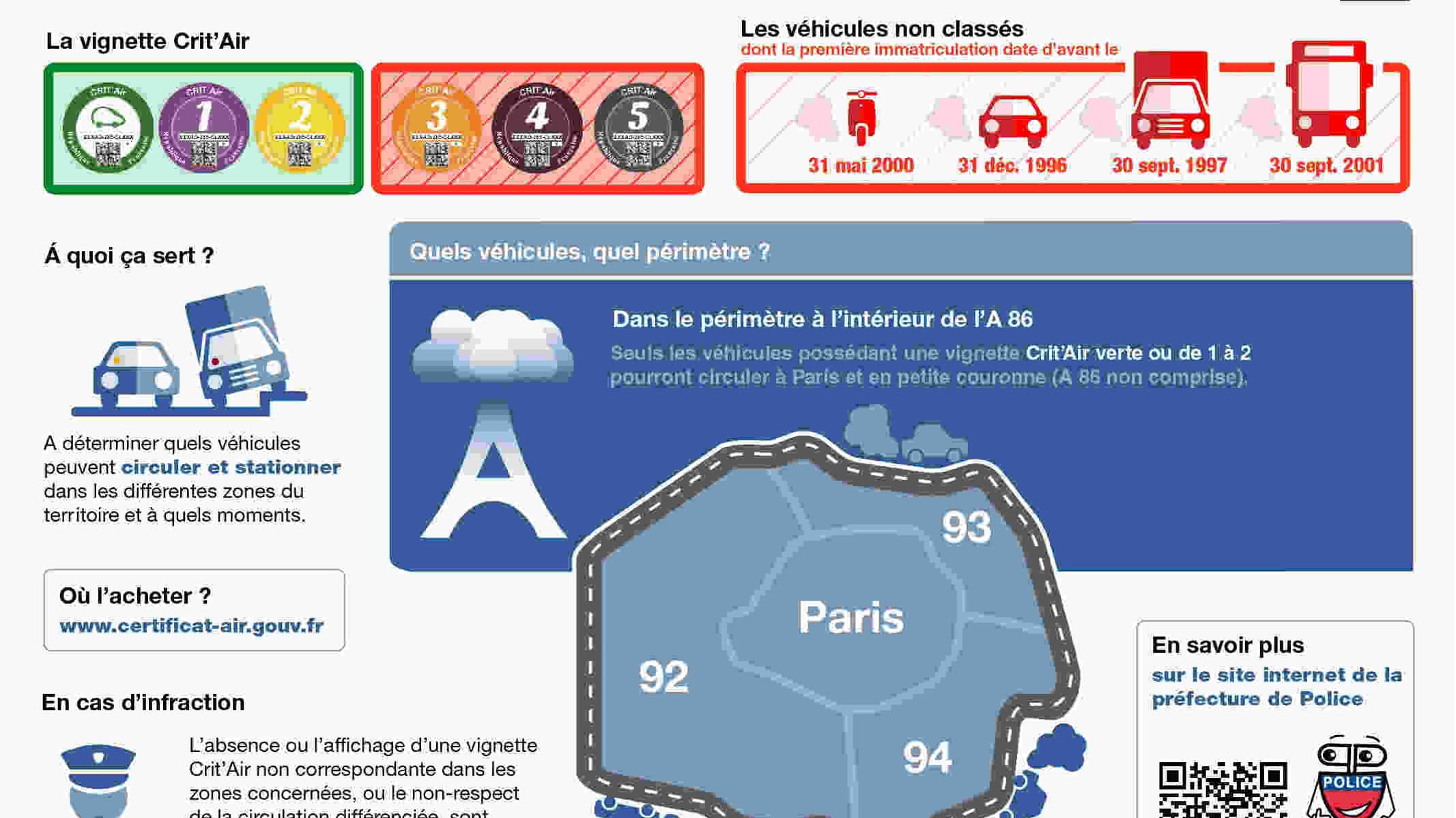 Circulation différenciée Circulation différenciée