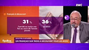 LECHYPRE D'AFFAIRES - Un Français sur trois a été à découvert au moins une fois au cours de l'année passée