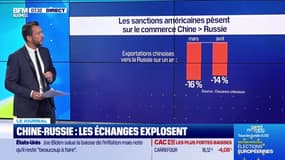 Chine-Russie : les échanges explosent