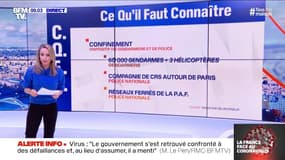 Confinement: quel dispositif policier a été mis en place pour dissuader ceux qui veulent partir en vacances ?