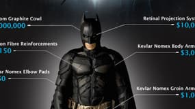 Au prix du costume de Batman s'ajoutent le salaire de son majordome et le coût de ses études.