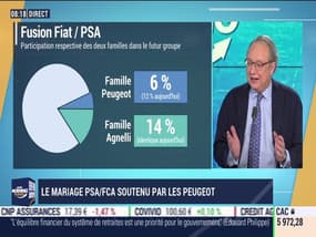 Robert Peugeot (FFP ) : Le mariage PSA/FCA soutenu par les Peugeot - 20/12