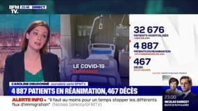 Coronavirus: 2841 patients supplémentaires hospitalisés et 467 morts supplémentaires enregistrés ces dernières 24h