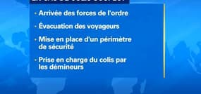 Le fléau des alertes à la bombe depuis les attentats