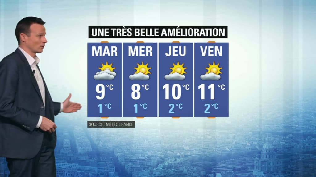 Météo du 11 février.