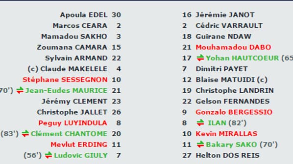 Les compositions de PSG-ASSE