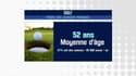 Ryder Cup - Quelle place pour le golf en France ?