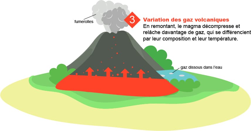 21 heures d'éruption volcanique résumées en une image