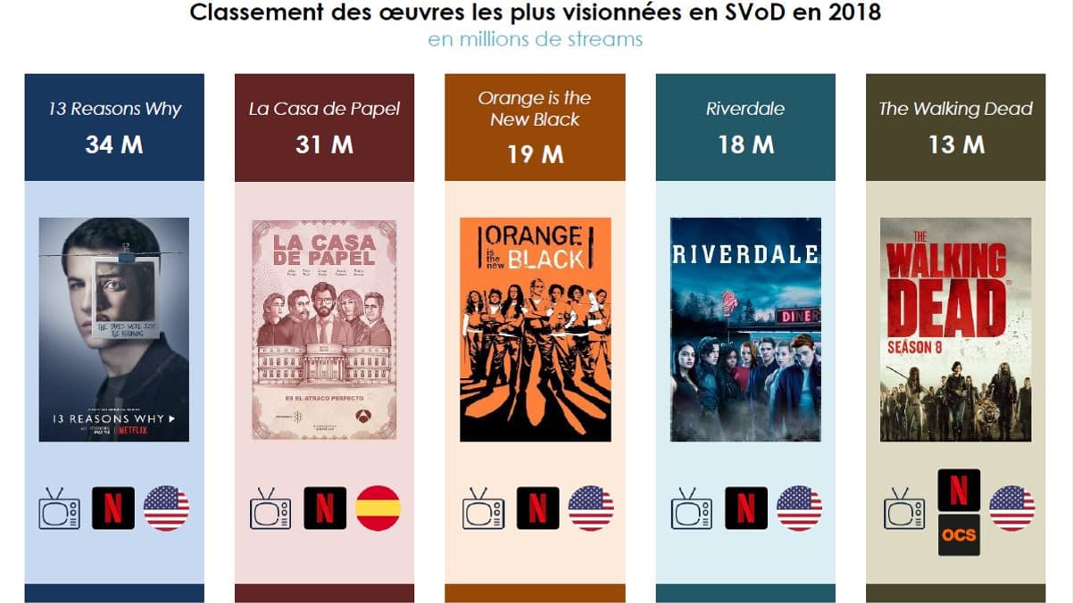 netflix netflix