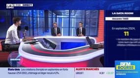 La Data Room : 53% = performance des valeurs techs chinoises en 12 jours seulement ! (indice Hang Seng Tech Index) - 04/10