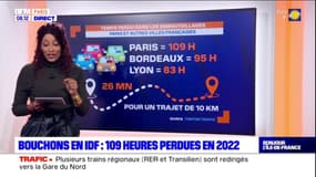 Les Franciliens ont passé 109h à l'arrêt dans les embouteillages en 2022