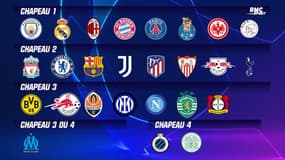 Ligue des champions : On connait les 2 premiers chapeaux de la saison 2022/23