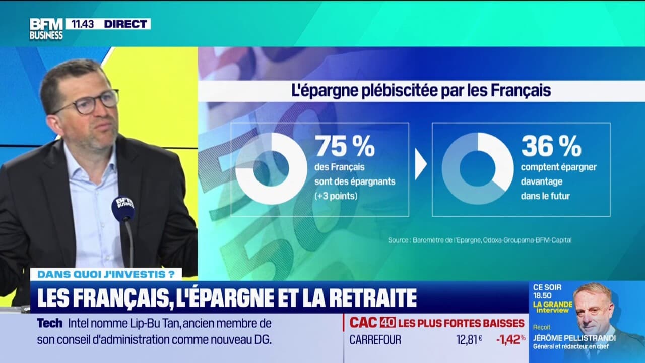 Épargne: 75% des Français sont des épargnants, et 36% comptent épargner ...