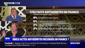 Story 1 : Quels actes antisémites recensés en France ? - 14/11