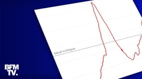 Infographie sur la situation sanitaire en Île-de-France