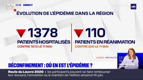 Déconfinement: où en est l'épidémie de coronavirus dans les Hauts-de-France?