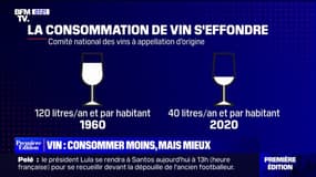 Pourquoi la consommation de vin s'est effondrée de 70% en 60 ans en France