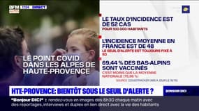 Covid-19: un point sur les chiffres dans les Alpes du Sud