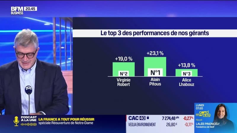 Le top 3 des gérants : Alain Pitous, Virginie Robert et Alice Lhabouz - 20/12