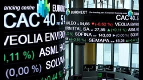 Good Morning Christophe: les grandes fortunes françaises détiennent 20% du CAC 40.