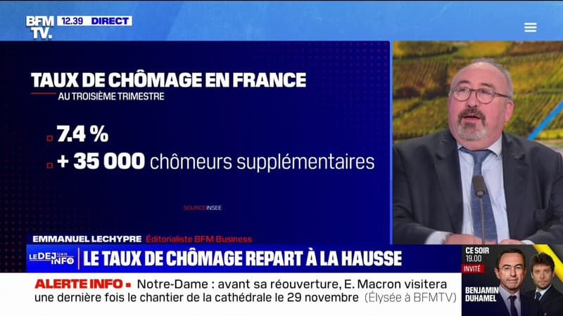 Le taux de chômage repart légèrement à la hausse au 3e trimestre