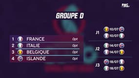Euro 2022 : les Bleus débutent leur campagne ce dimanche face à l'Italie... le tableau complet de la compétition 