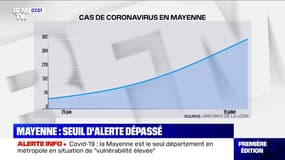 La Mayenne est désormais classée en situation de "vulnérabilité élevée"
