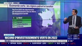 Record d'investissements verts en 2022
