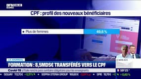 Formation: 8,5 milliards d'euros transférés vers le CPF