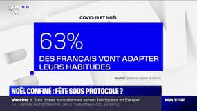Covid-19: 63% des Français comptent adapter leurs habitudes à Noël, selon un sondage Odoxa
