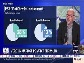 Vers un mariage entre PSA et Fiat-Chrysler ? - 30/10