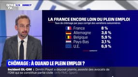 Chômage: la France encore loin du plein emploi